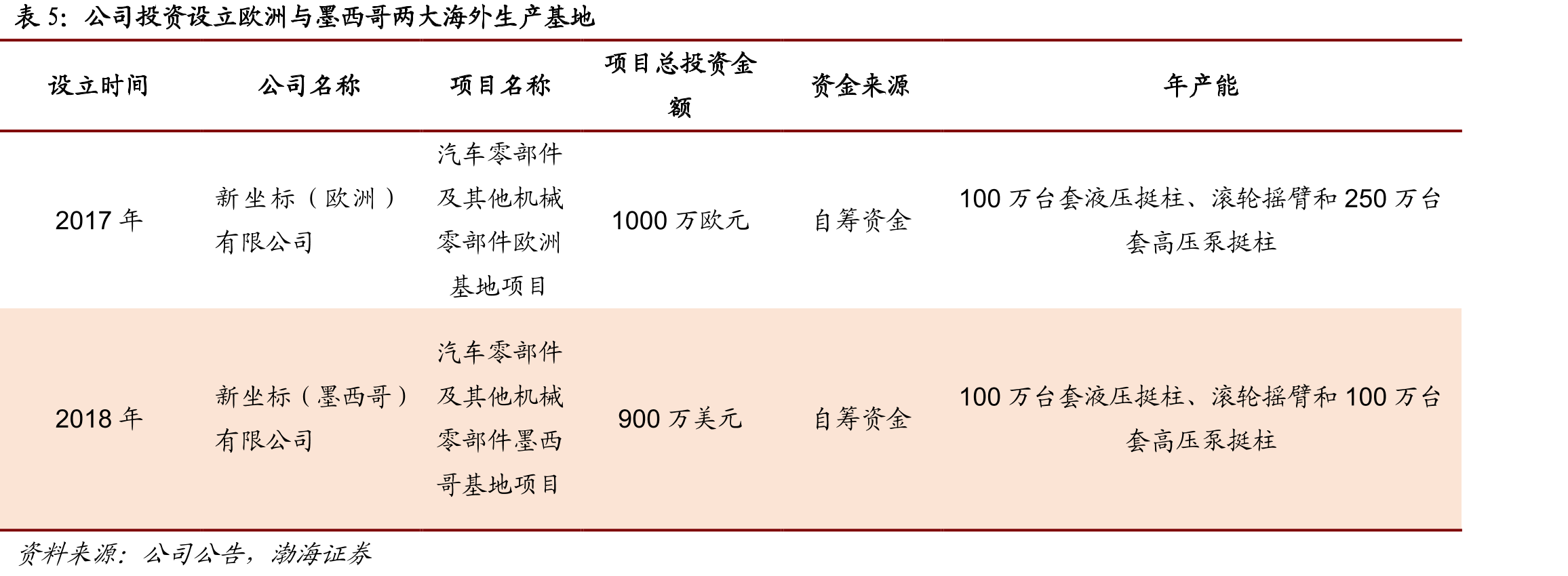 湖州线材项目新增来料加工产品产能情况_第4页