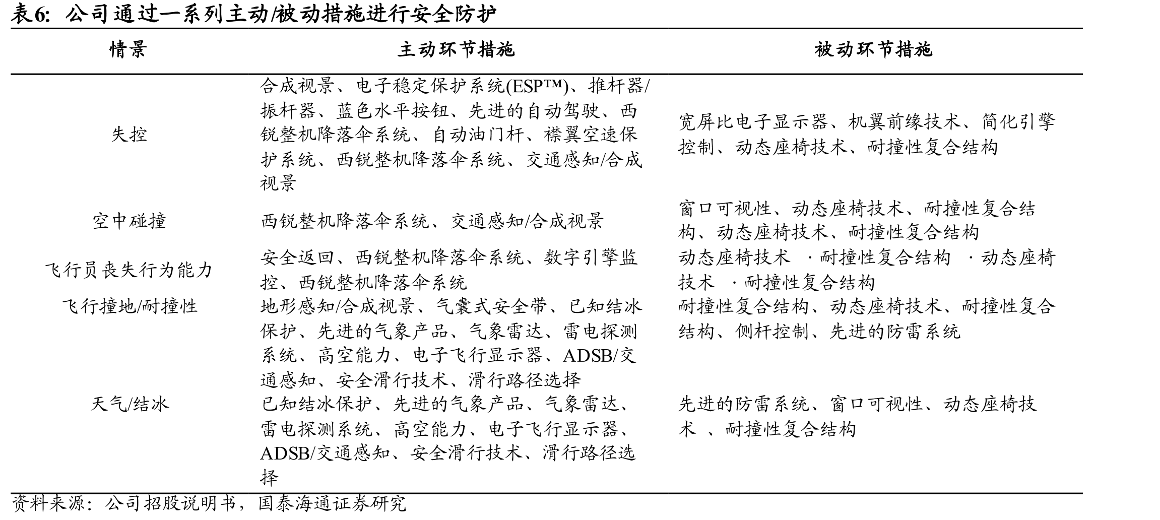 通航市场增长和全球经济表现高度相关_第5页