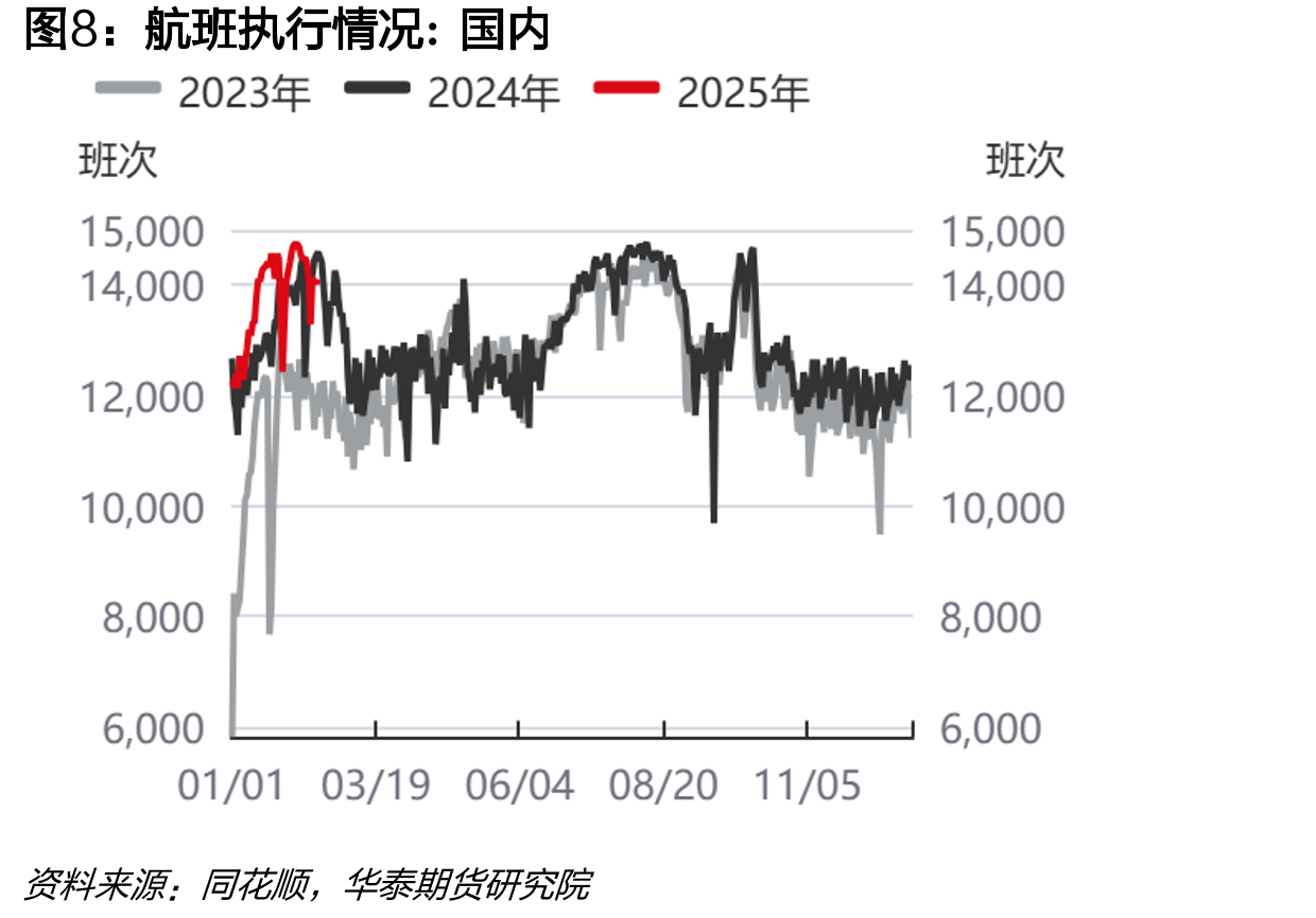 全国电影票房：当日人次_第3页