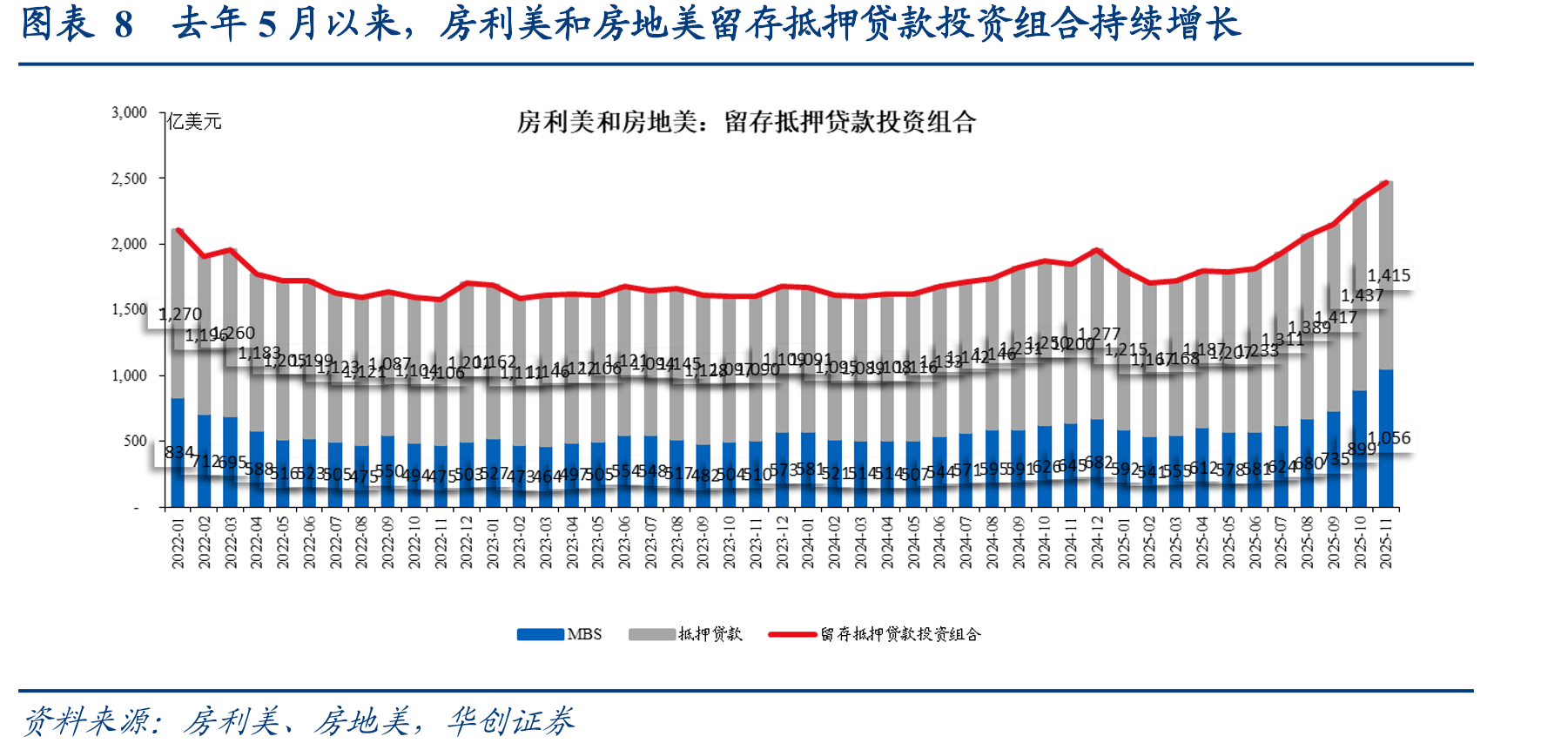 图表142025年前三个季度，美国信用卡银行净息差9.3%_第5页
