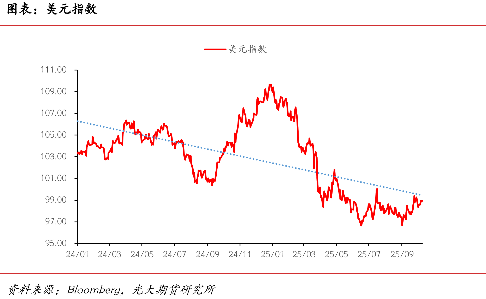 房租分项意外放缓部分抵消能源价格上涨影响（%）_第4页