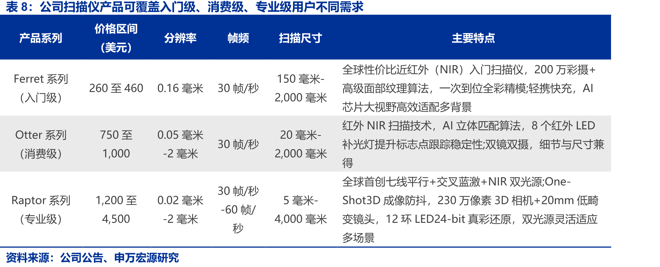 预计2026E–2030E全球3D打印产业市场规_第3页