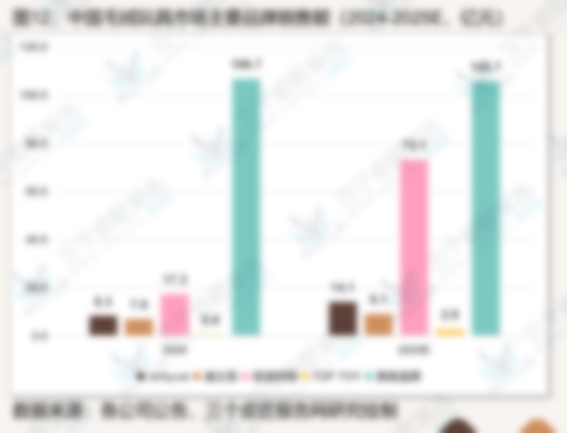 图12：中国毛绒玩具市场主要品牌销售额 (2024-2025E,亿元)