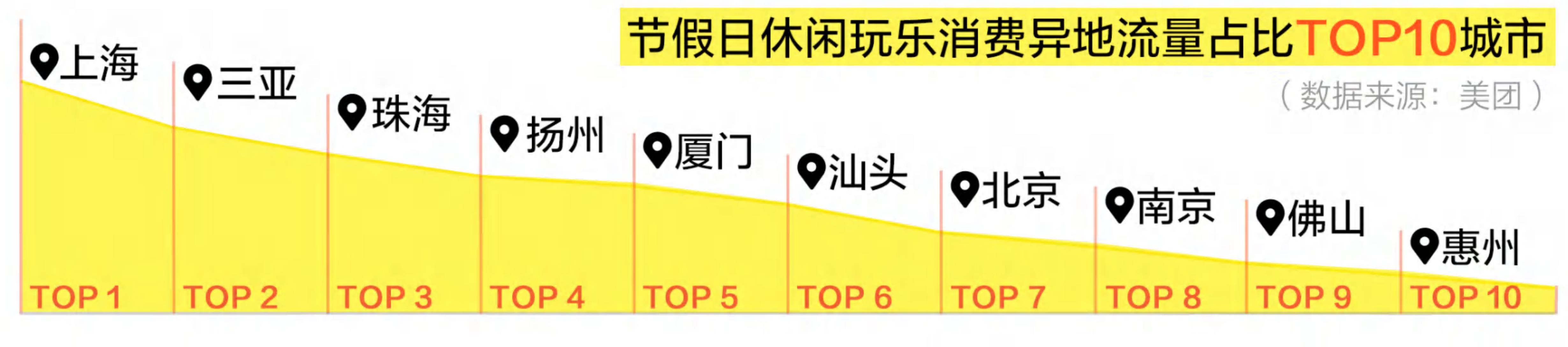 2025年生活服务消费9大趋势洞察_第2页