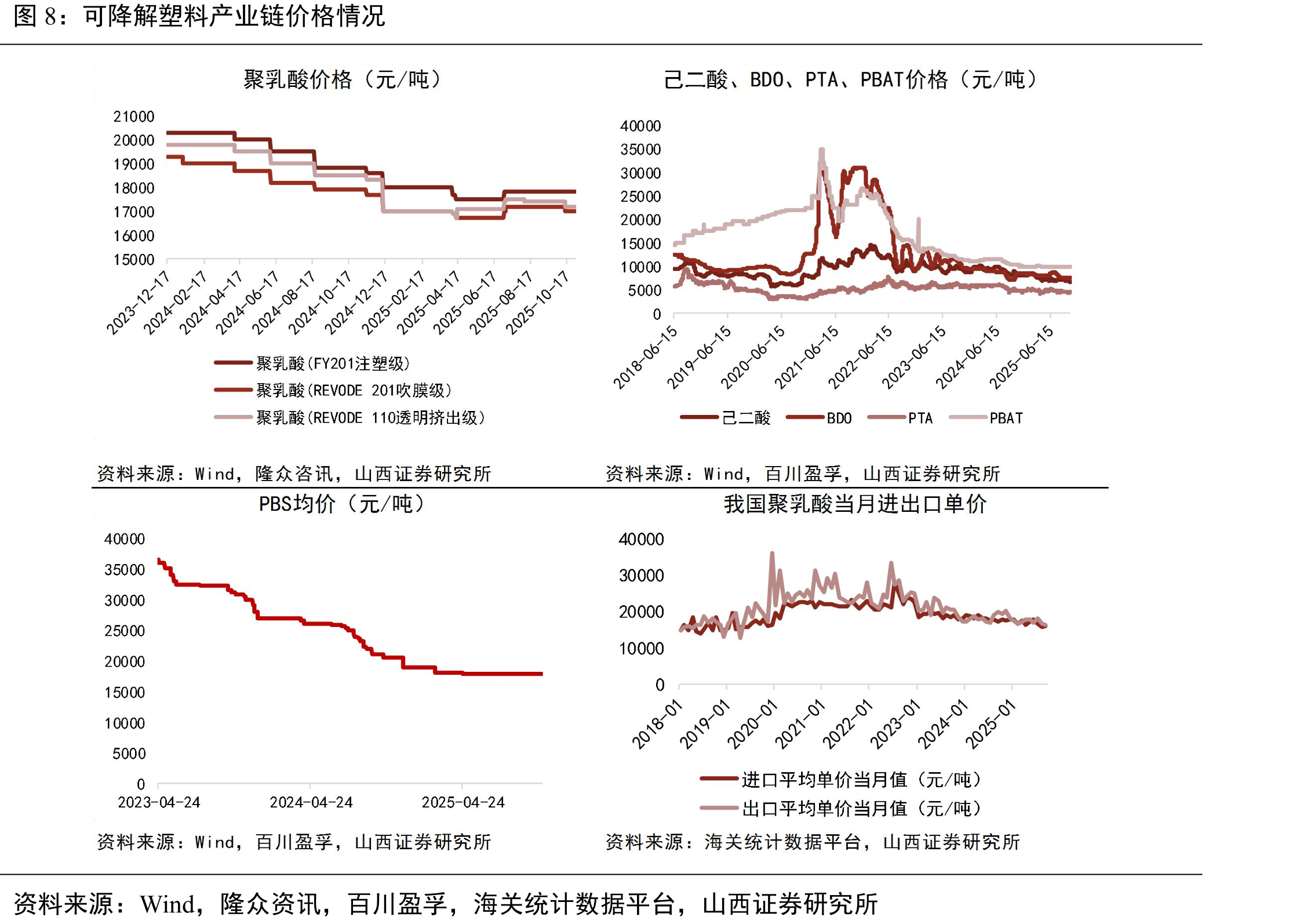 PA66、氨纶、涤纶工业丝产业链情况_第3页