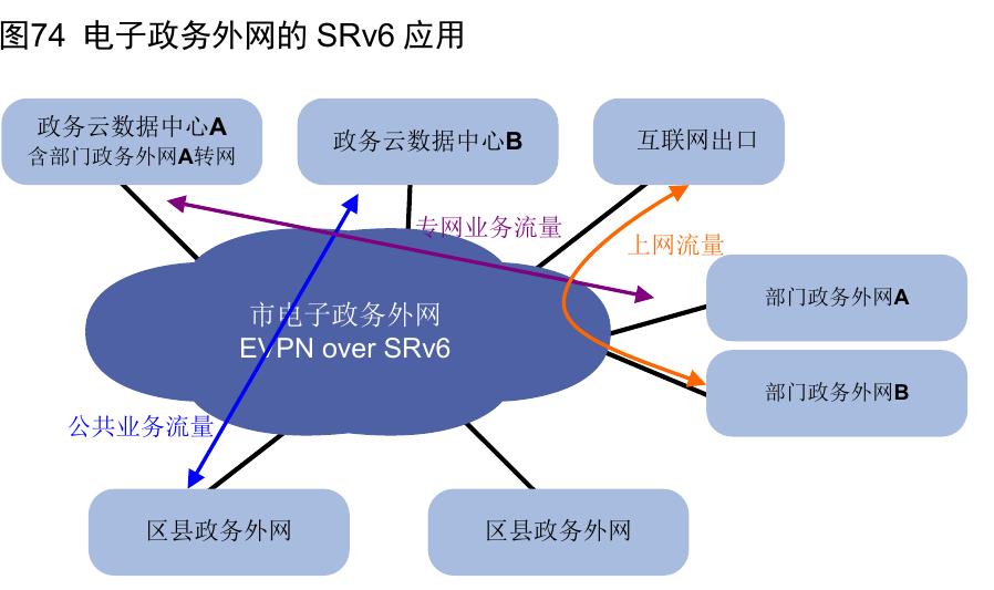 表2不同IPv6全球单播地址配置方式的适用场景_第4页
