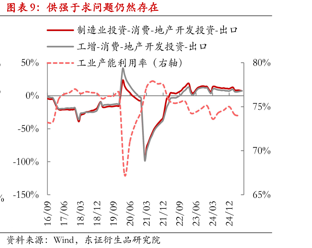 资金面均衡，DR007-政策利率利差处于低位_第2页