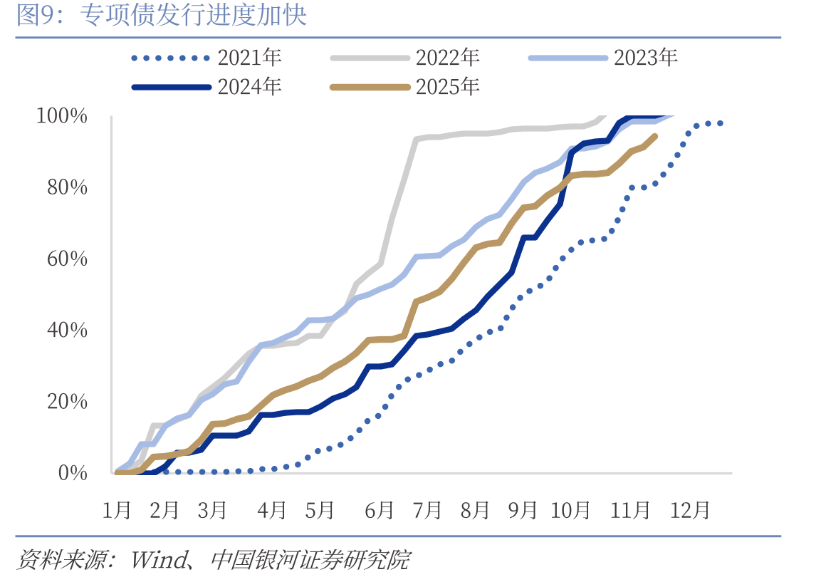 10年期国债收益率与DR007_第2页