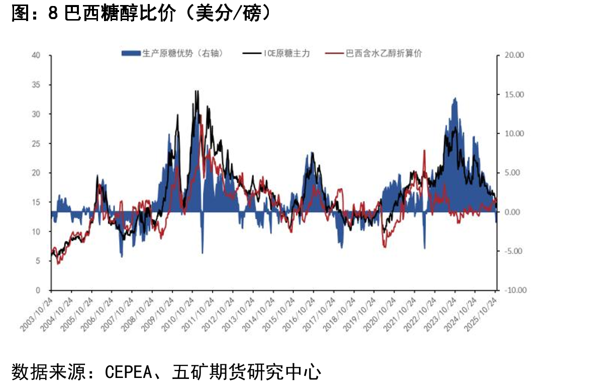 印度累计产糖量（万吨）_第2页
