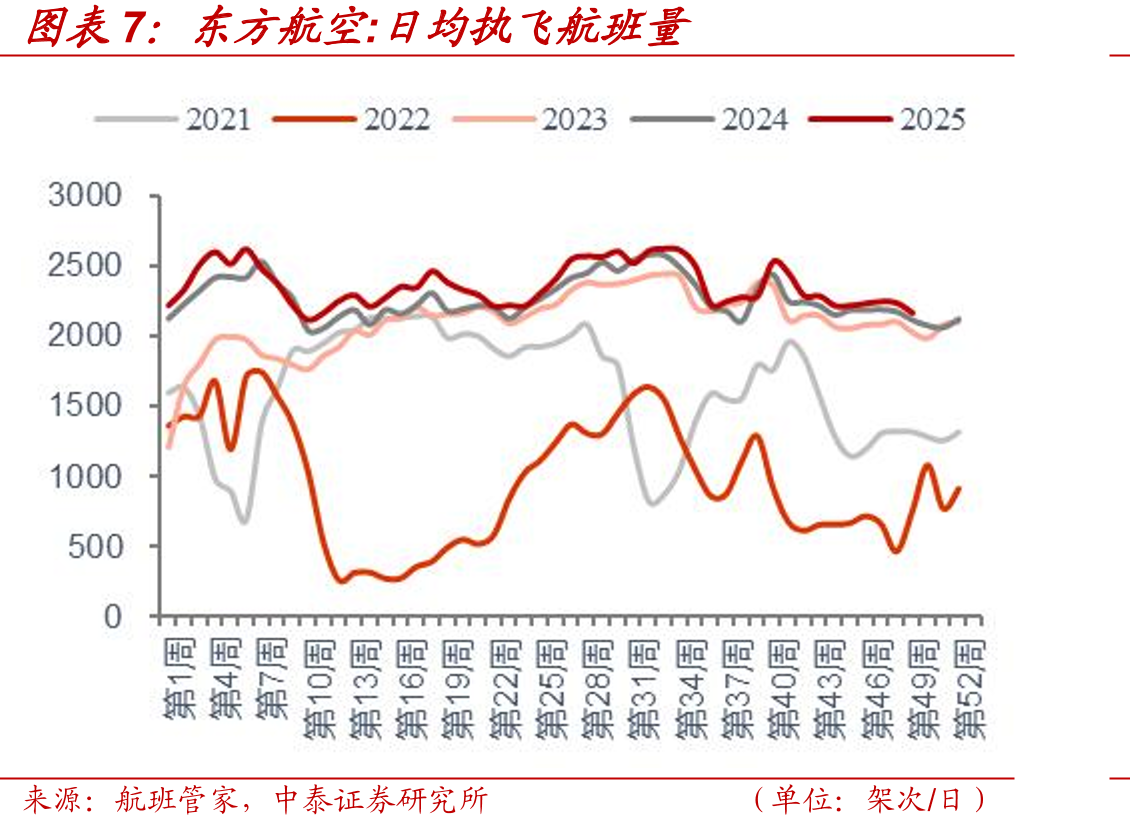 原油运输指数(BDTI)_第5页