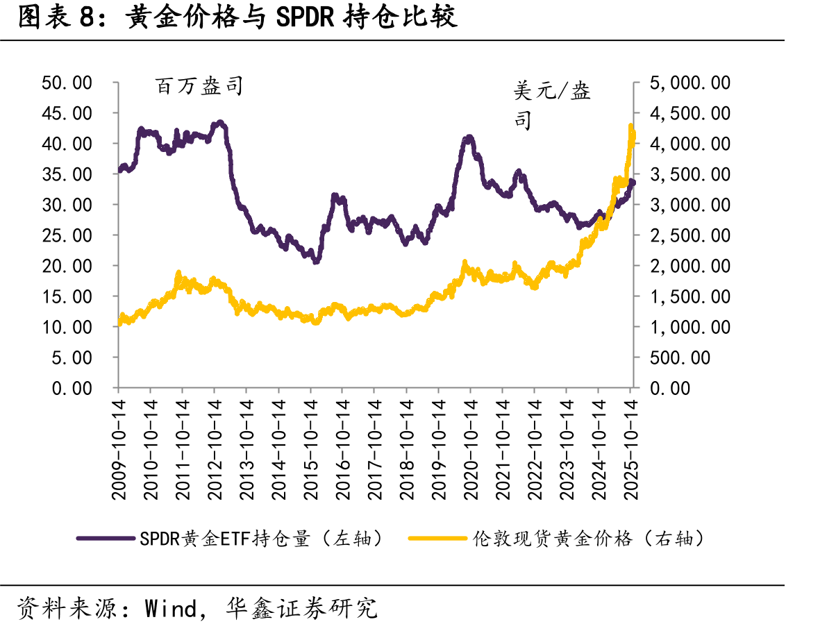 铝型材龙头开工率（%）_第3页