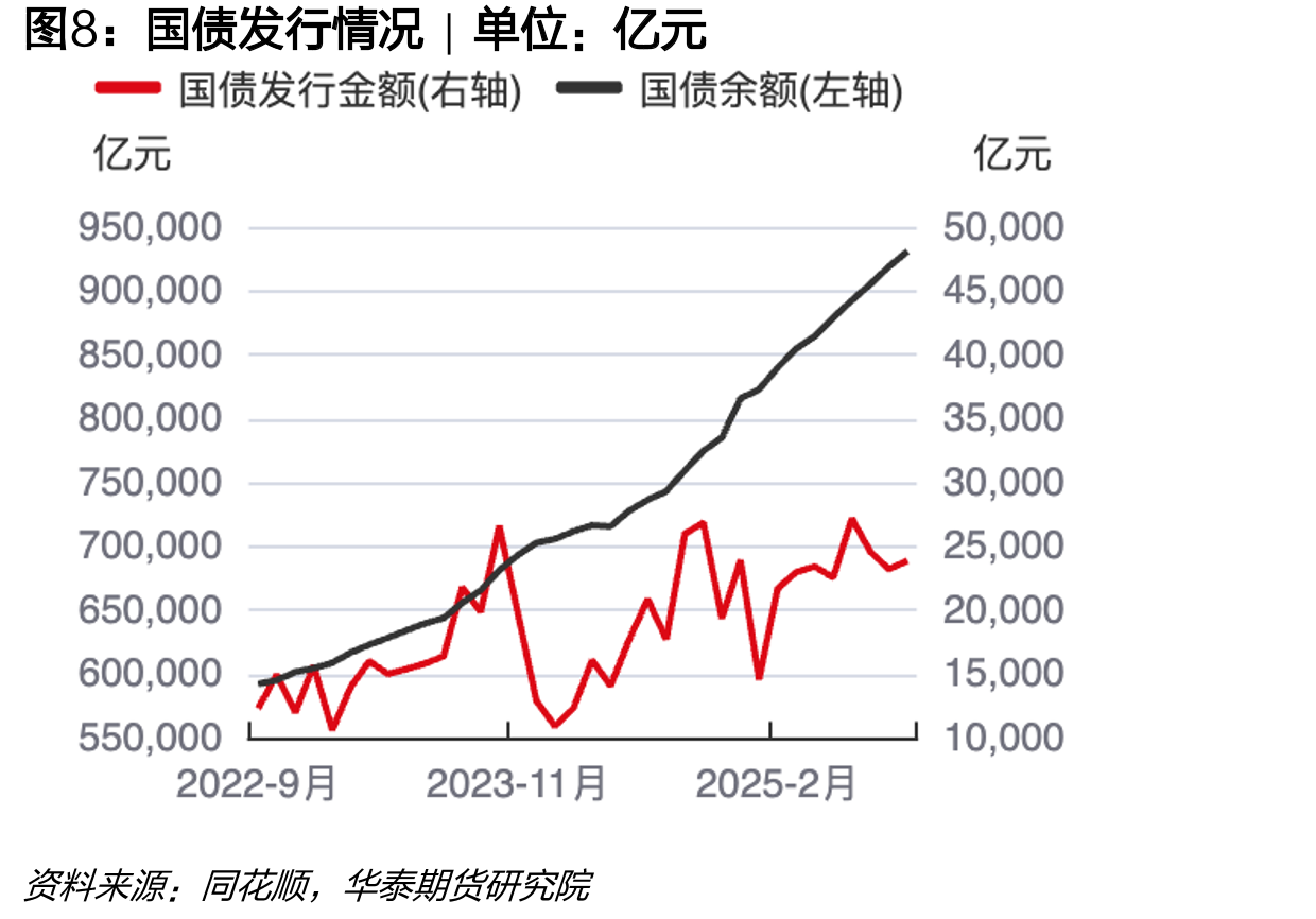 近一日各期限国债期货持仓量占比|单位：%_第3页