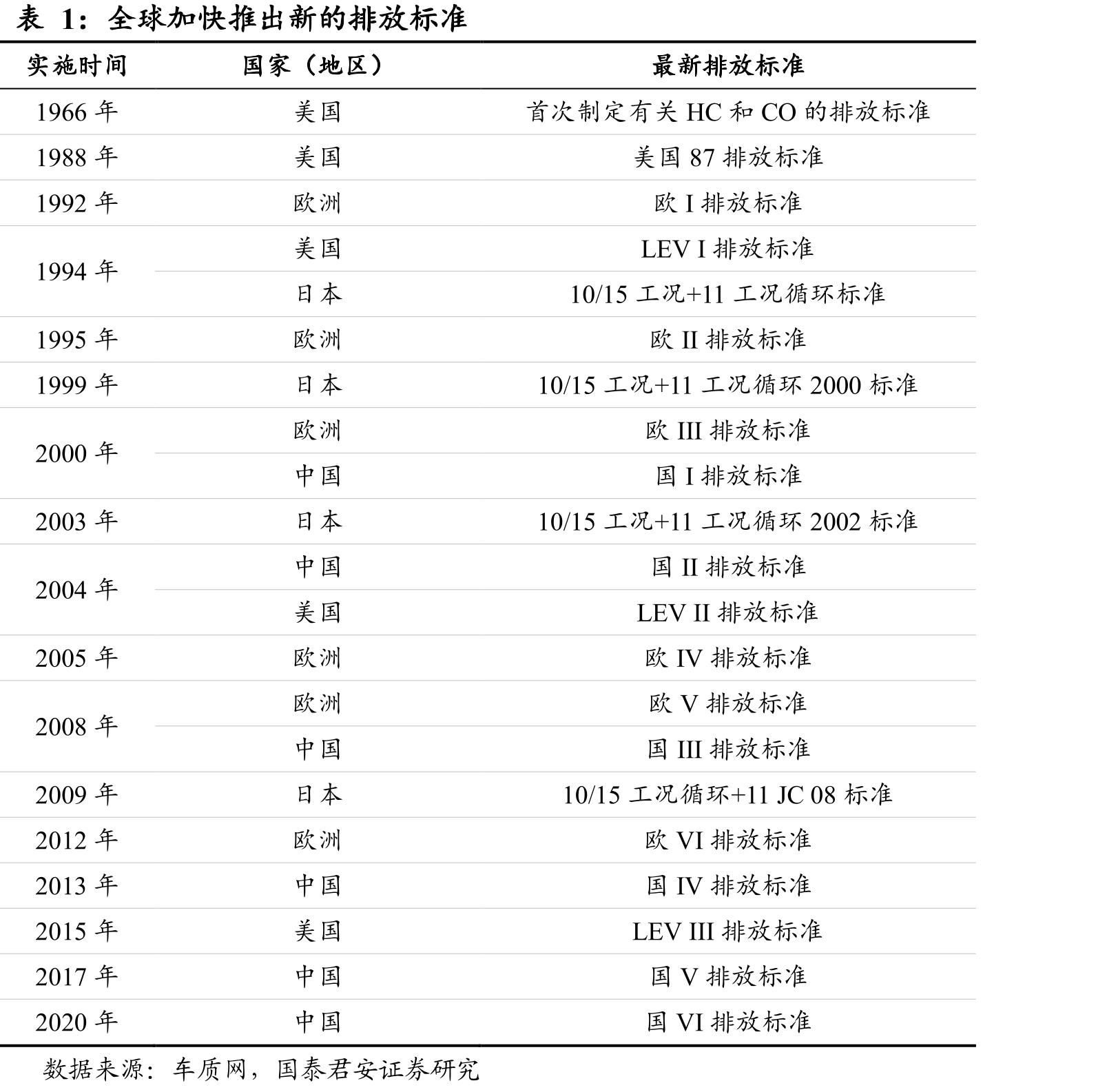 预计北美重卡市场柴油以外能源车占比将提_第3页