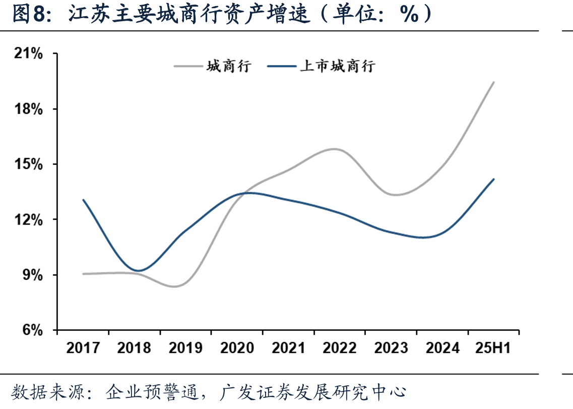 江苏省主要银行对公贷款结构（2025H1，单位：亿元）_第4页