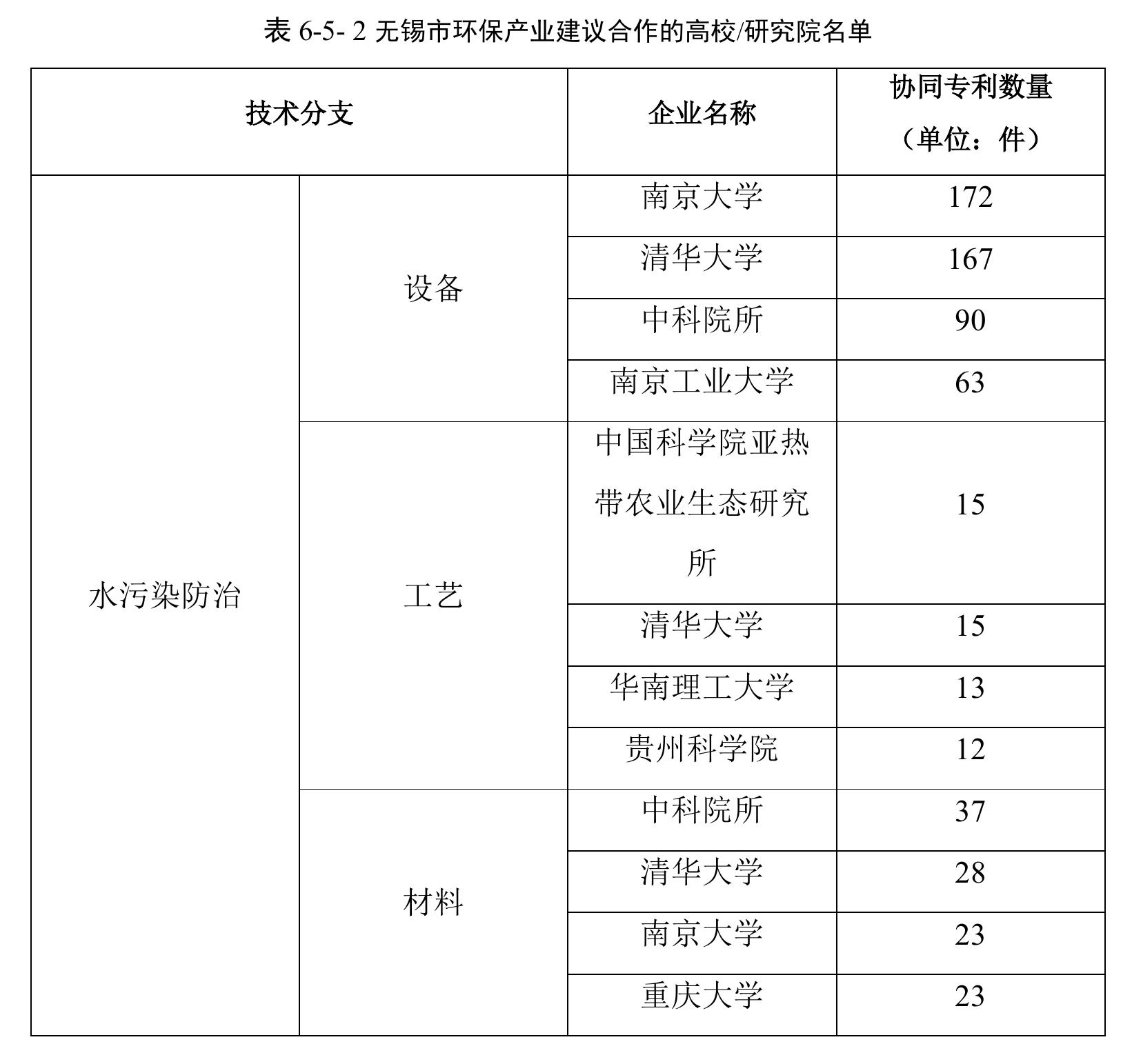 表2-2-3中国近五年环保产业主要政策汇总_第3页