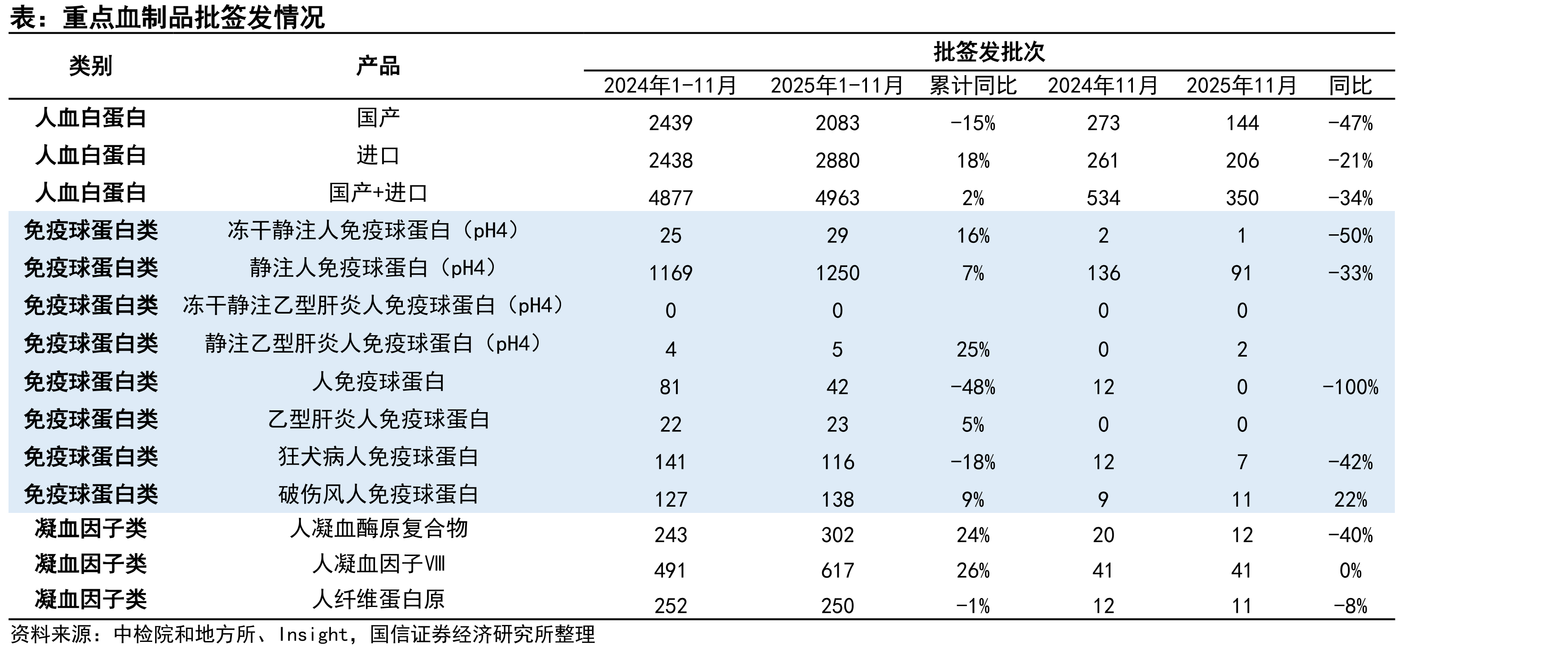 2025年11月创新药的NDA、IND申请（首次申请）_第5页