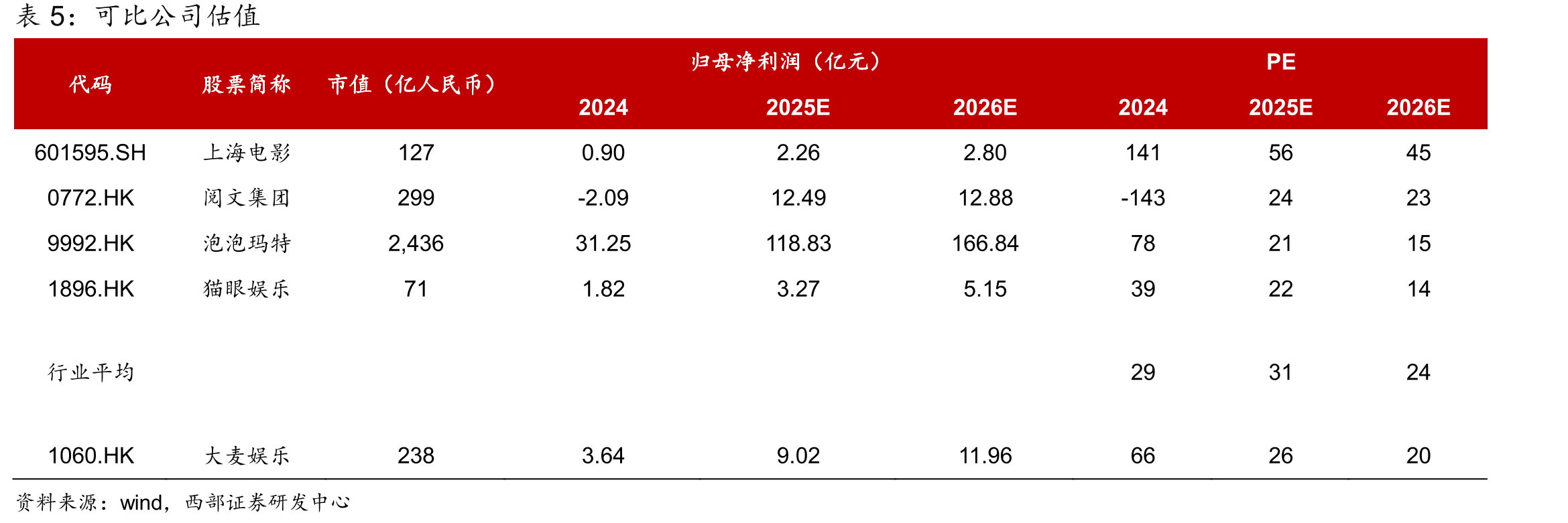 三丽鸥中国地区销售收入_第2页