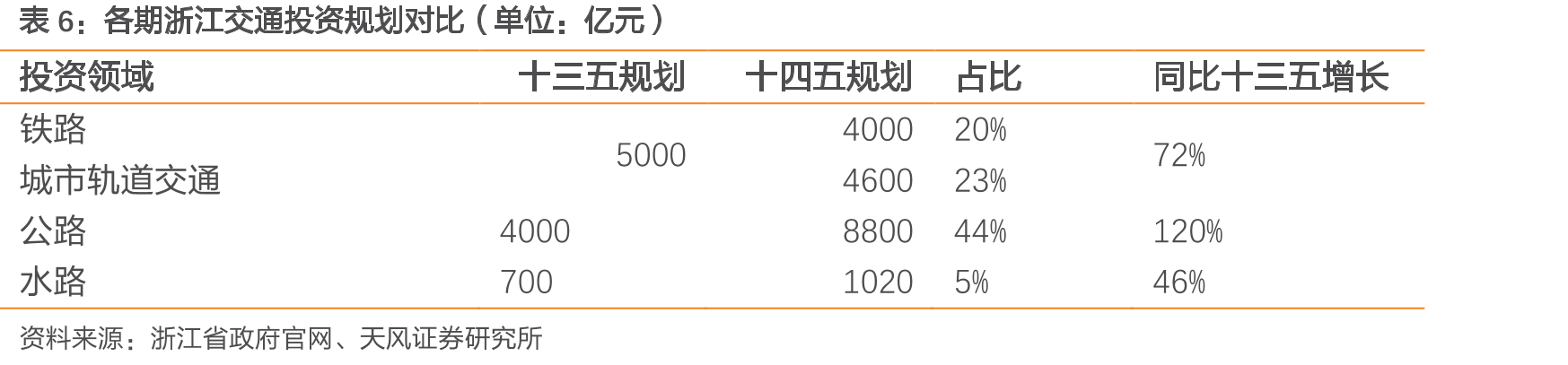绍兴市城投建筑工业化基地股权结构_第5页