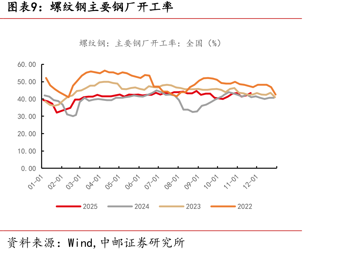 100大中城市成交土地占地面积（万平方米）_第2页