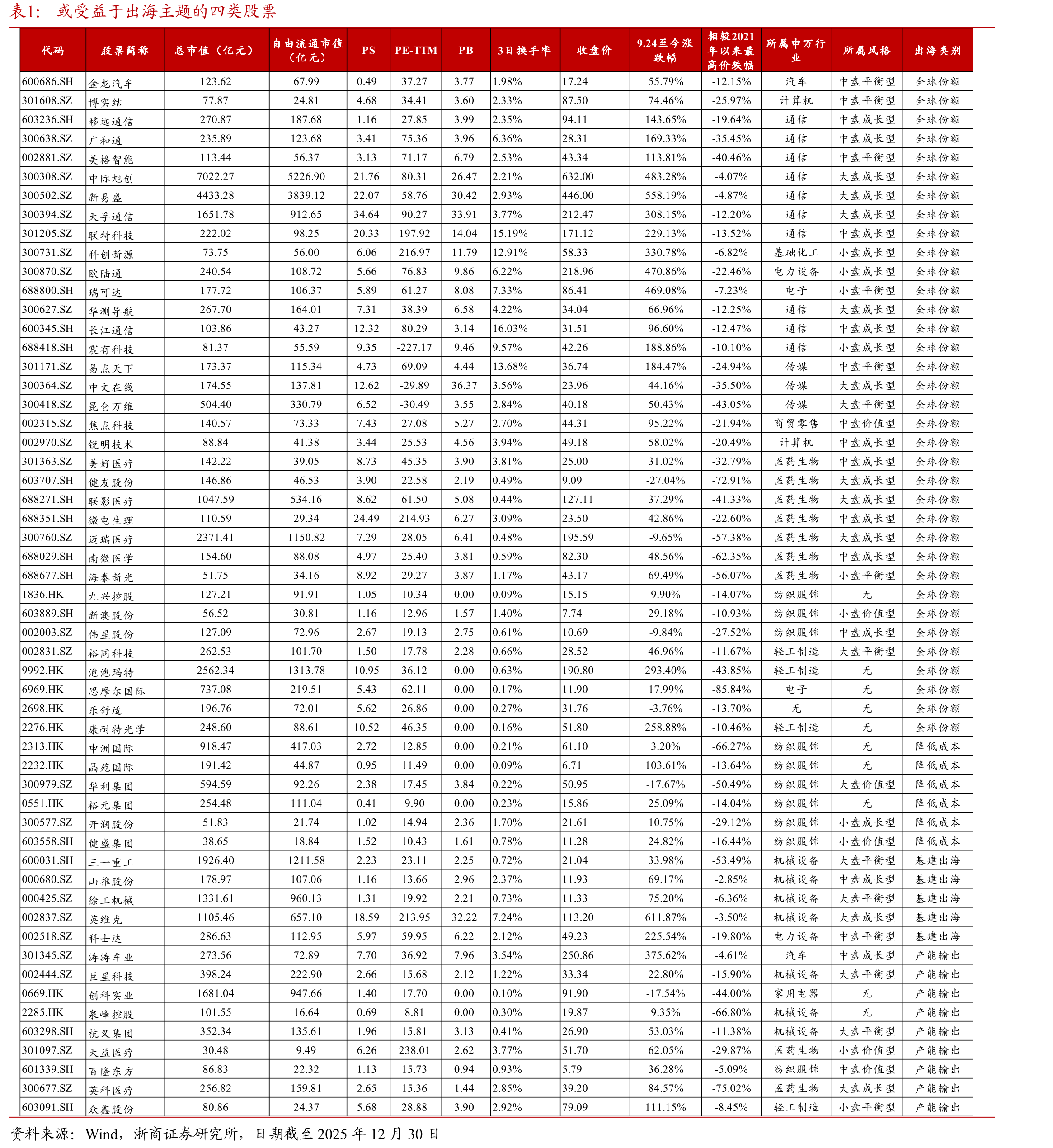 2018-2024中国服务进出口总额变化_第4页