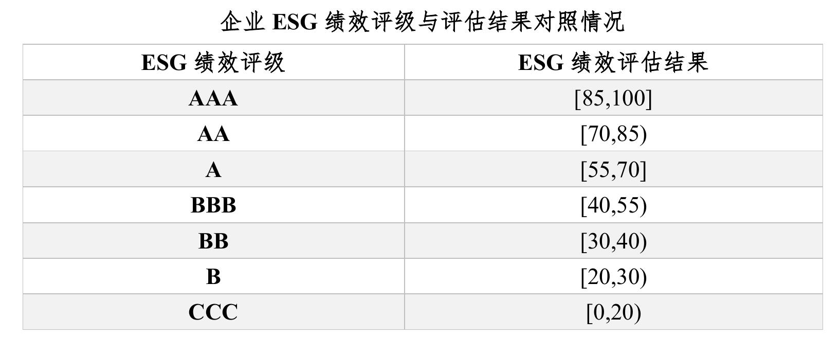 中国纺织工业联合会社会责任办公室_第2页