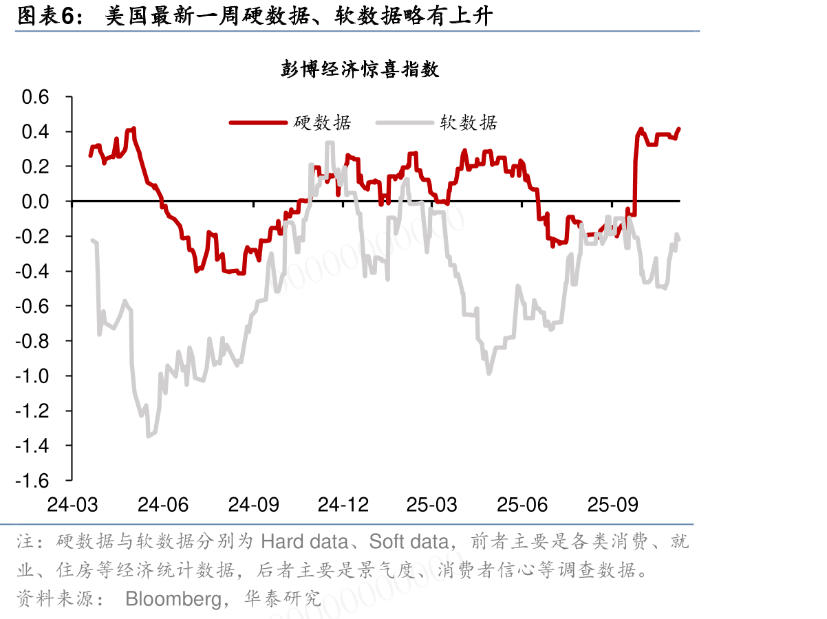 上周彭博美国金融条件下行_第4页