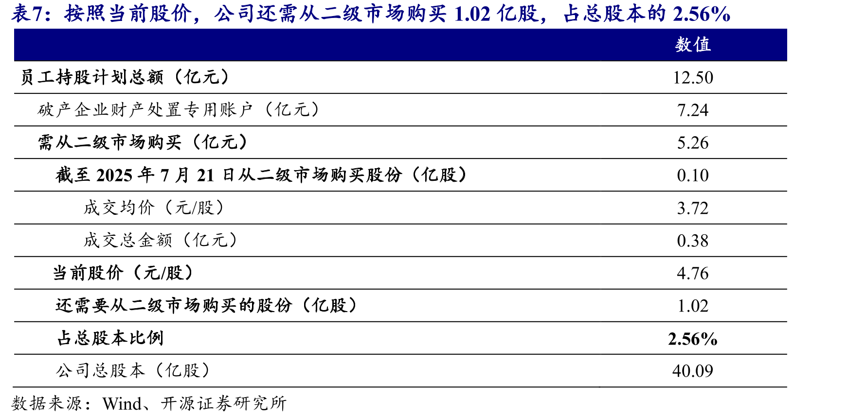 2025年云南省降雨量并未出现明显改善（毫米）_第4页