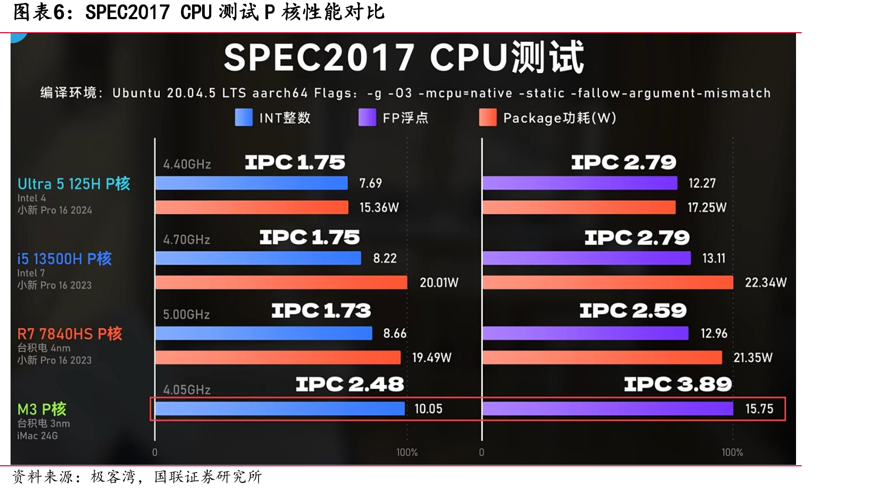 全球PC出货量LTM（亿部）_第5页