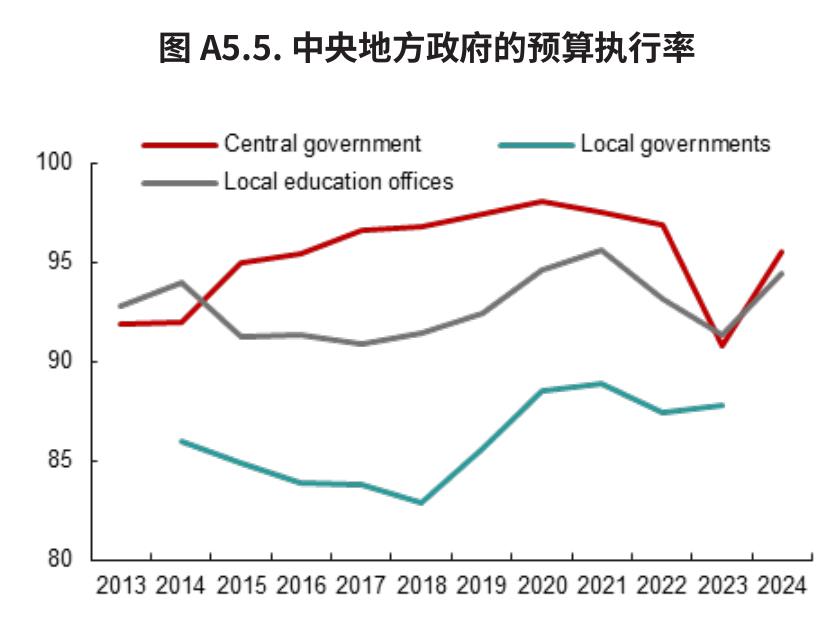 表A2.1.国际海事组织制定的关键环境标准_第4页