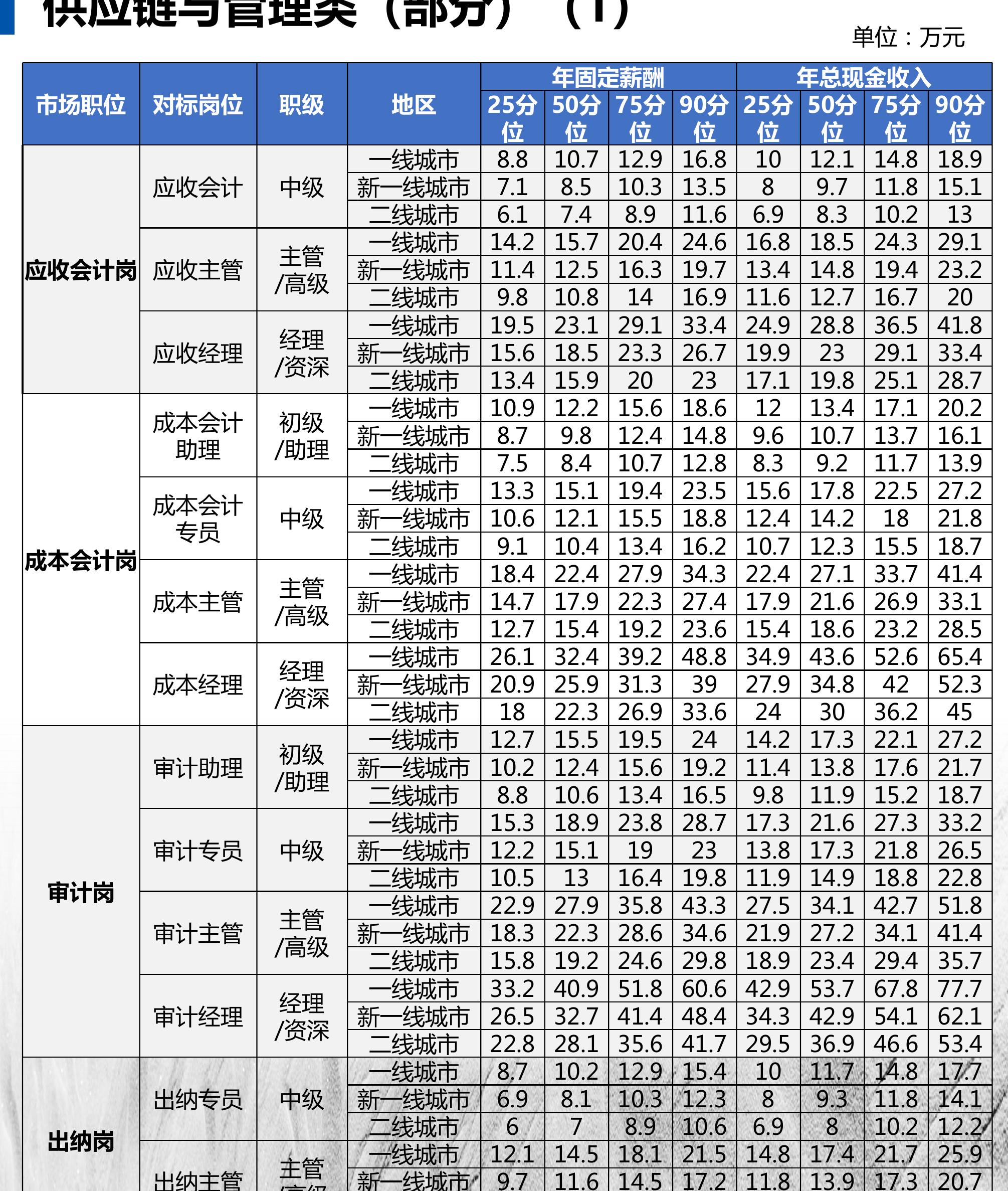 2012-2021我国理工科毕业生规模情况（研究生&普通本科）_第3页