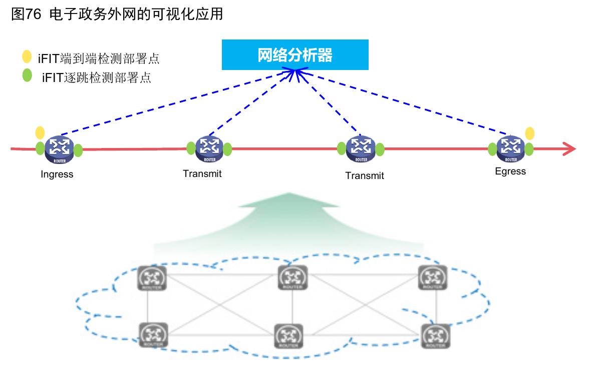 表2不同IPv6全球单播地址配置方式的适用场景_第2页