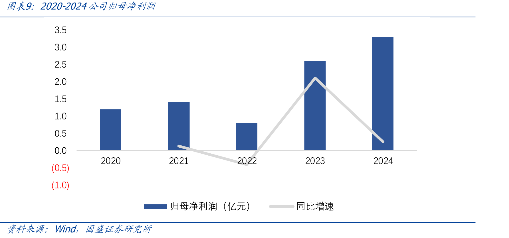 相变全浸没式液冷_第2页