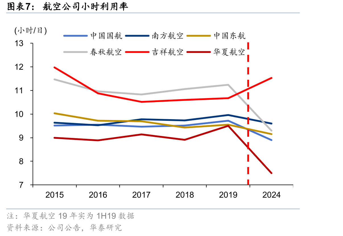 旧版民航局支线补贴办法标准（元/人）_第4页