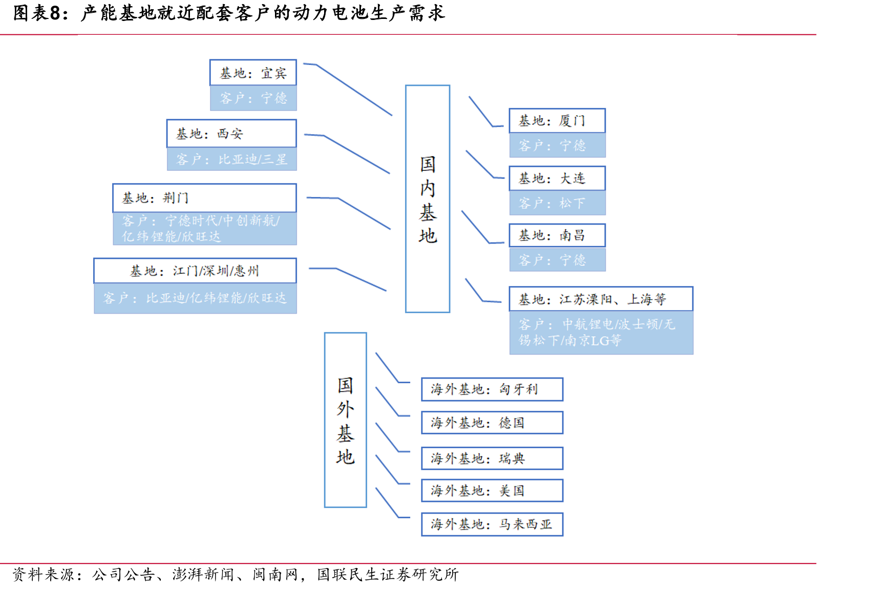 PEEK与主要工程塑料、特种工程塑料指标对比_第3页
