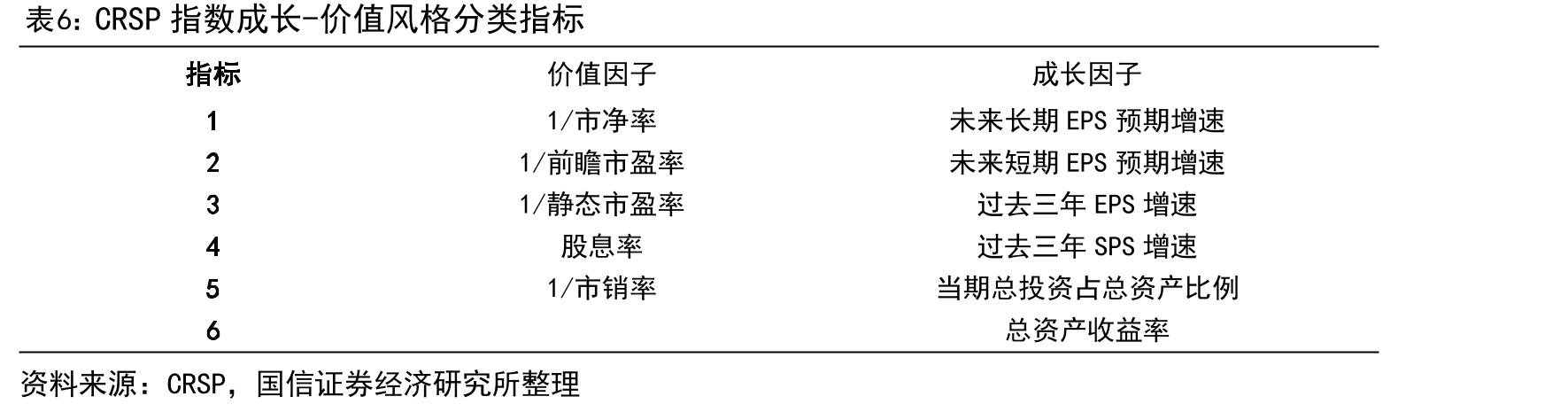 2023年SmartBetaETF在全球投资者资产配置中的份额_第4页