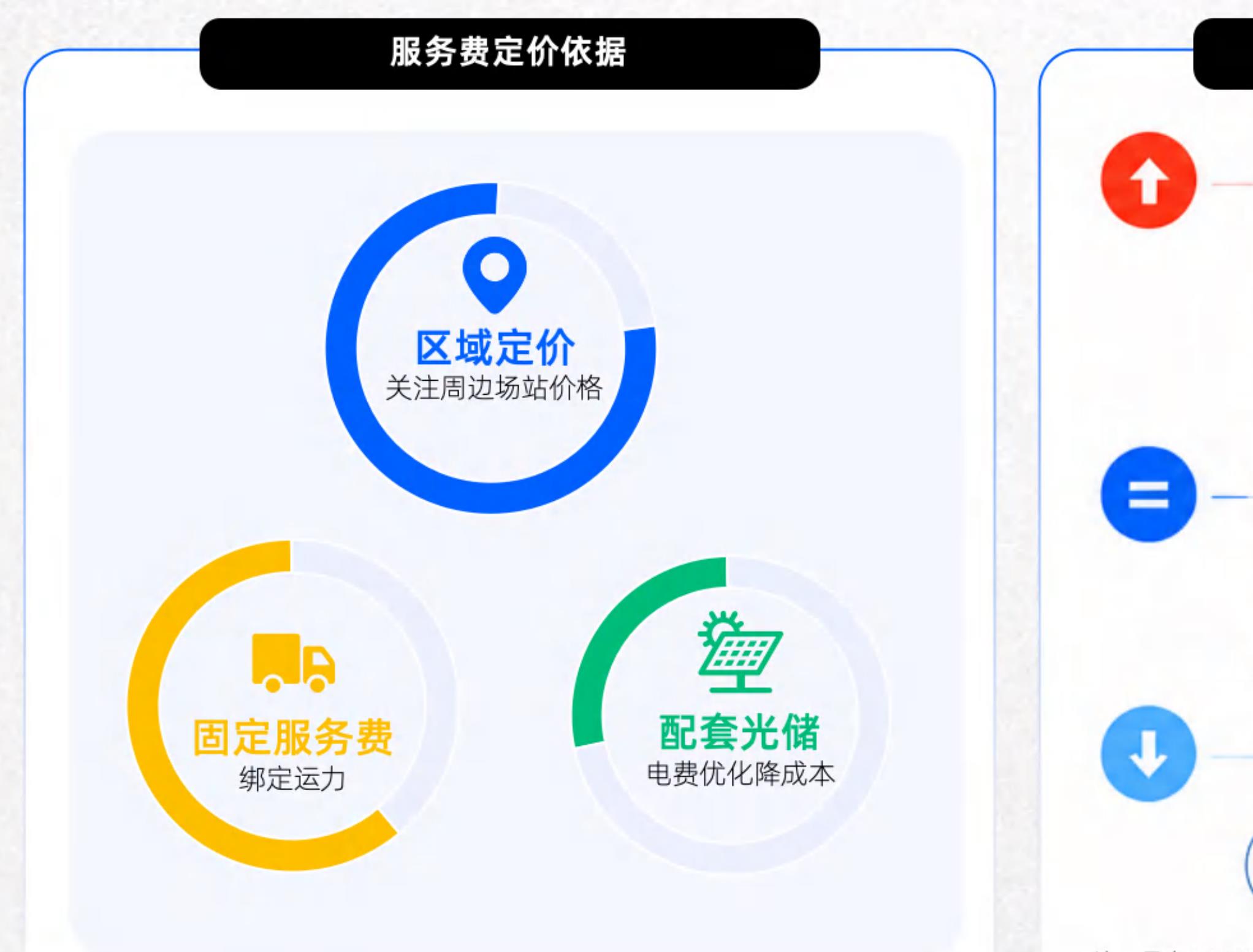 服务费定价依据