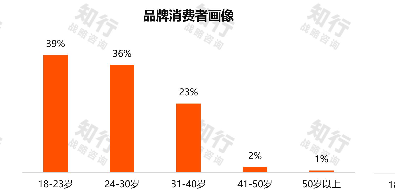 知行 知行2016-2026年中国方便速食行业市场交易规模 知行 知行_第4页
