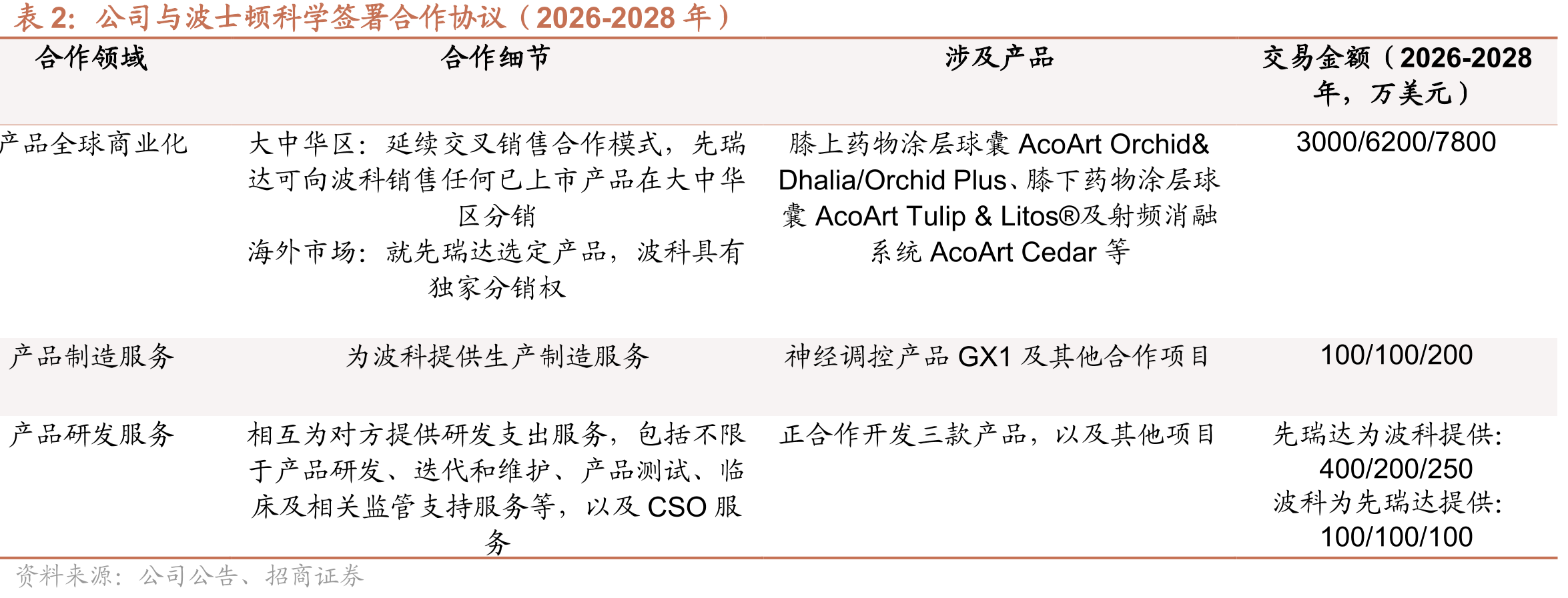 2009-2023年PCI手术中DCB占比_第3页
