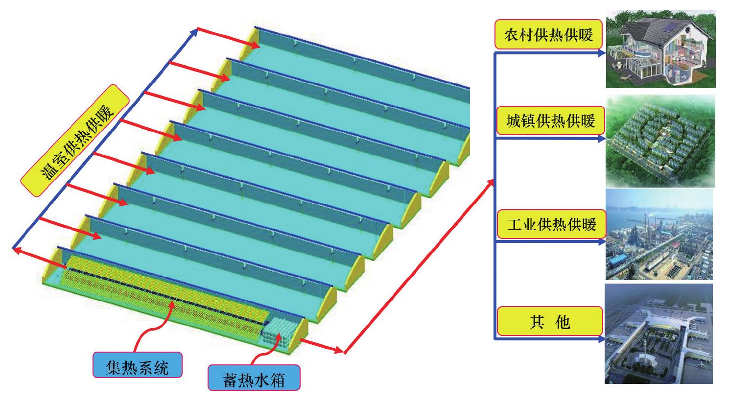 2016-2022年北方地区清洁取暖率变化趋势_第2页