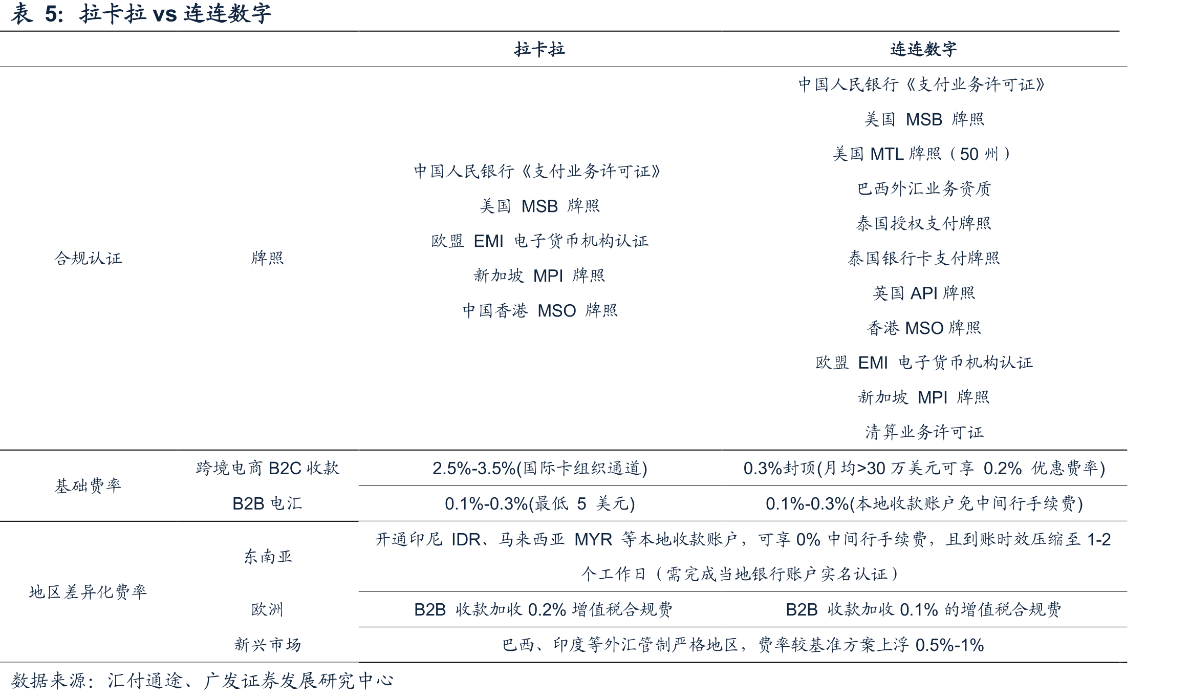 香港离岸人民币存款规模（亿元）_第3页