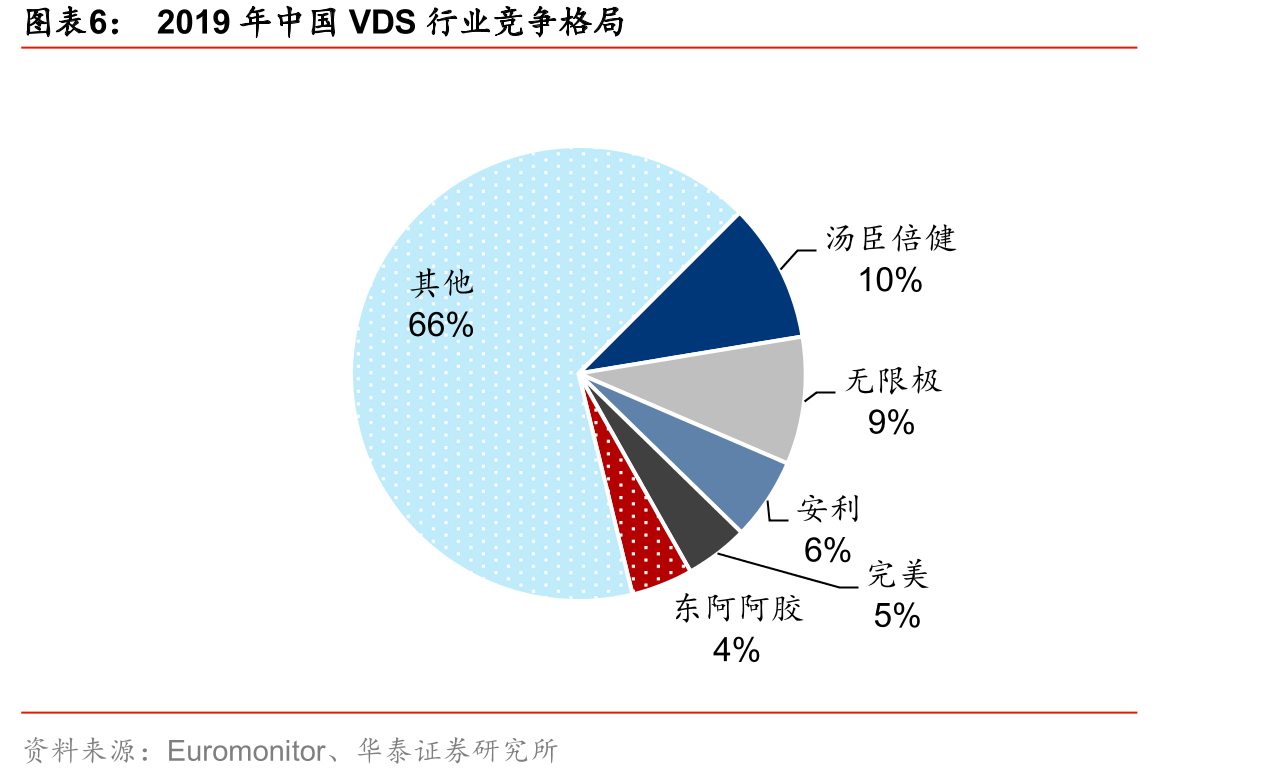中国青少年近视率情况_第5页