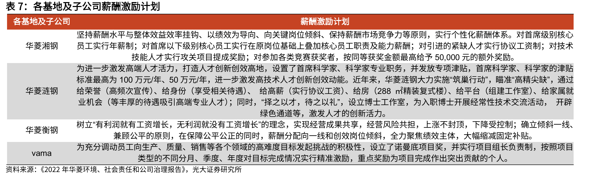 2004-2022年我国重点优特钢企业钢材产量分品种占比_第4页