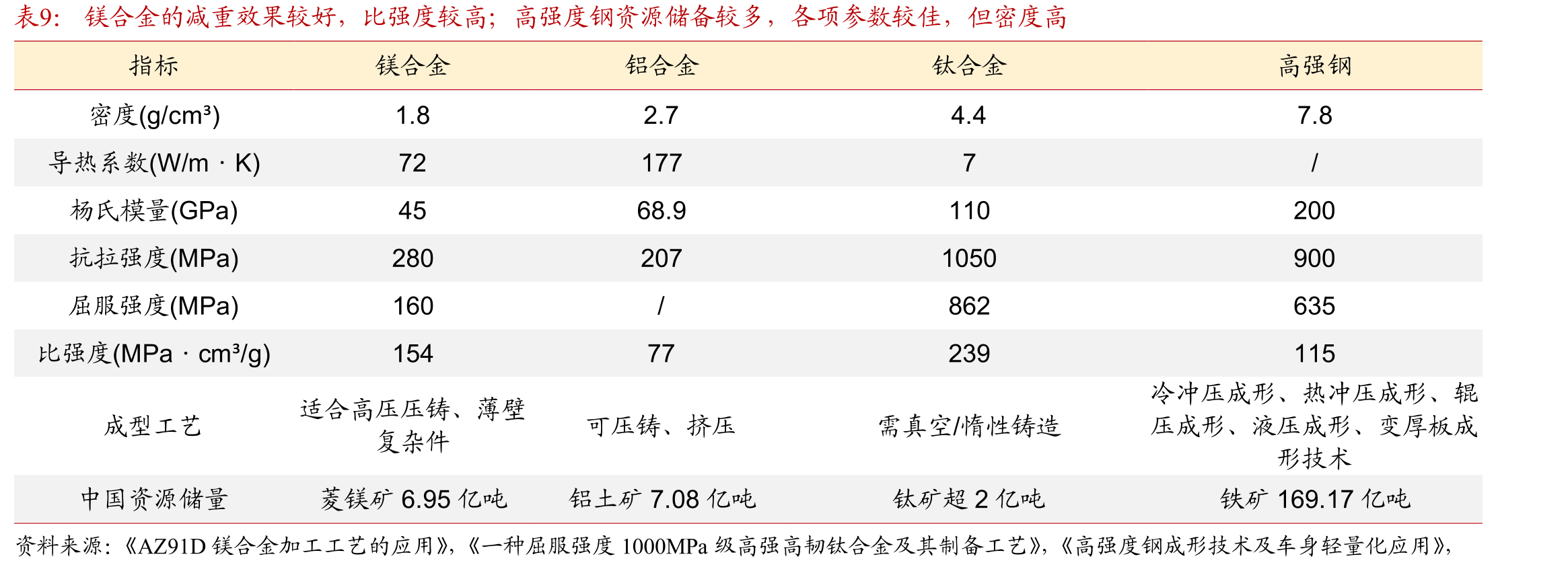 国内镁价自22年来持续下滑，到2024年底较2020年下_第4页