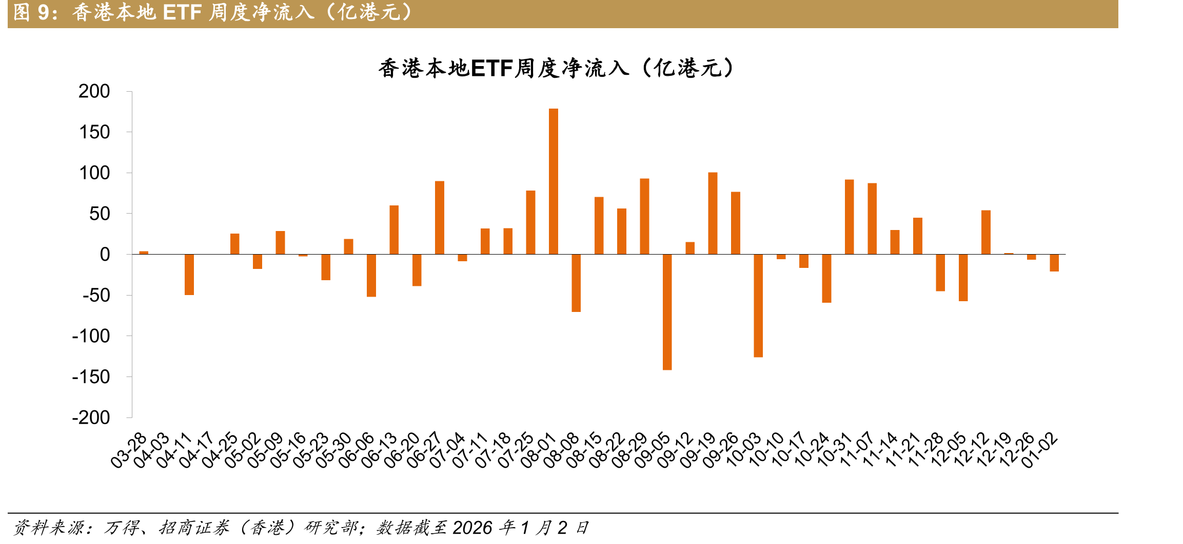 恒生指数分行业绝对回报（根据过去一周回报排序）_第2页