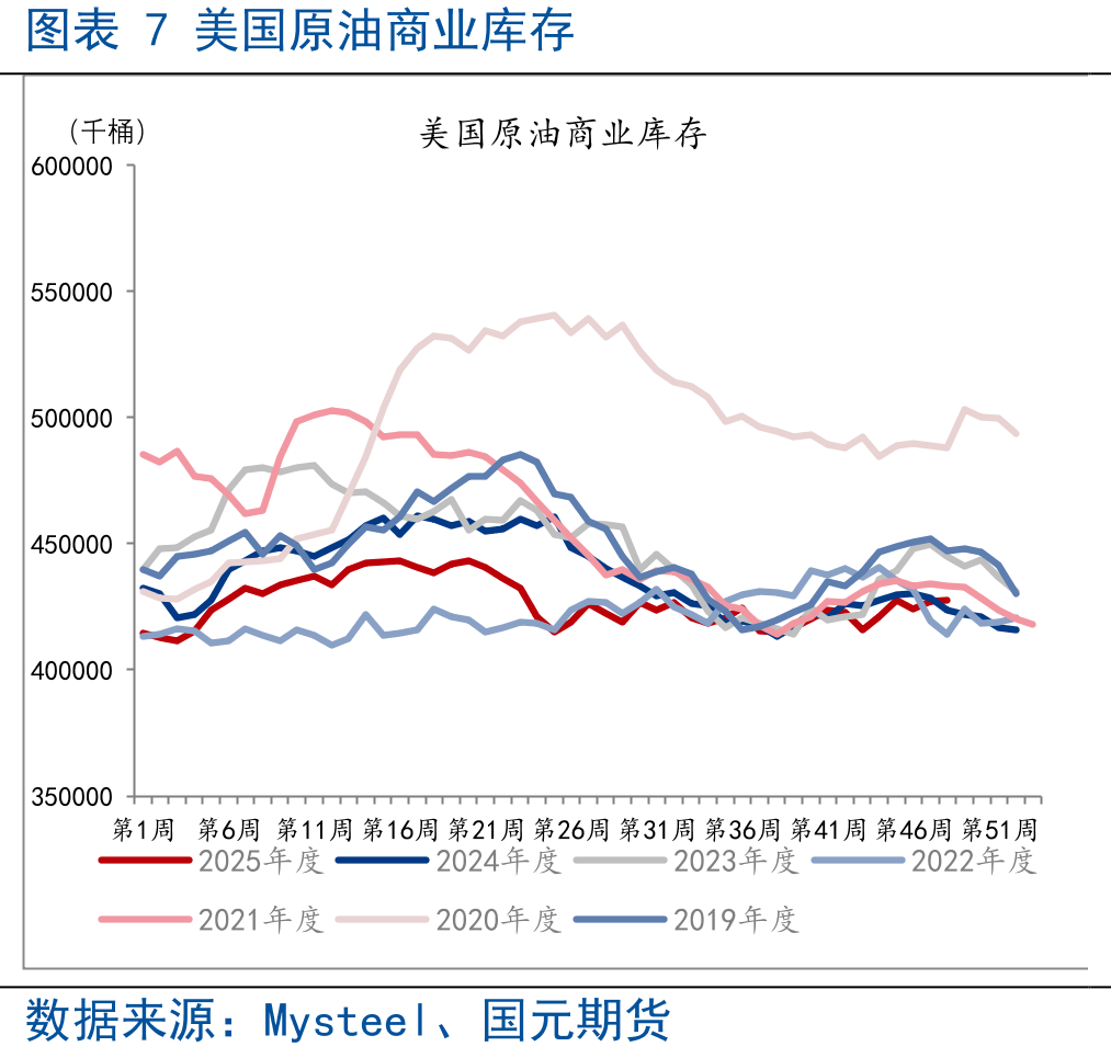 图表9美国炼油厂开工率_第4页