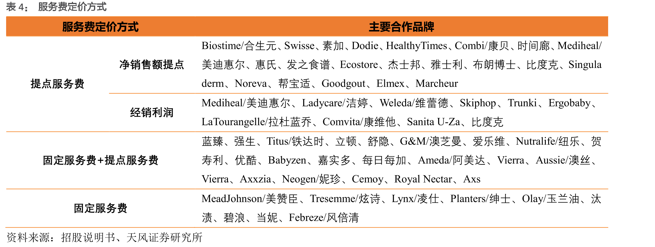 2016-2019Q1-3若羽臣营业成本占营收比例_第3页