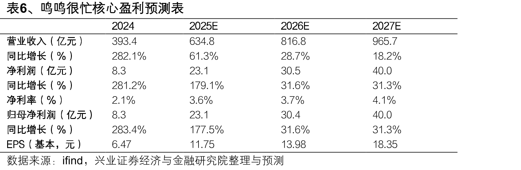 图12、500ml经典款可口可乐各渠道价格（元）_第3页