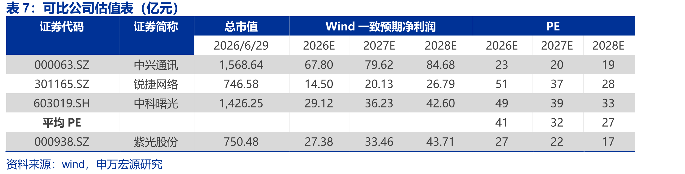 不同的软件技术路径决定了云厂商不同的商业模式_第2页