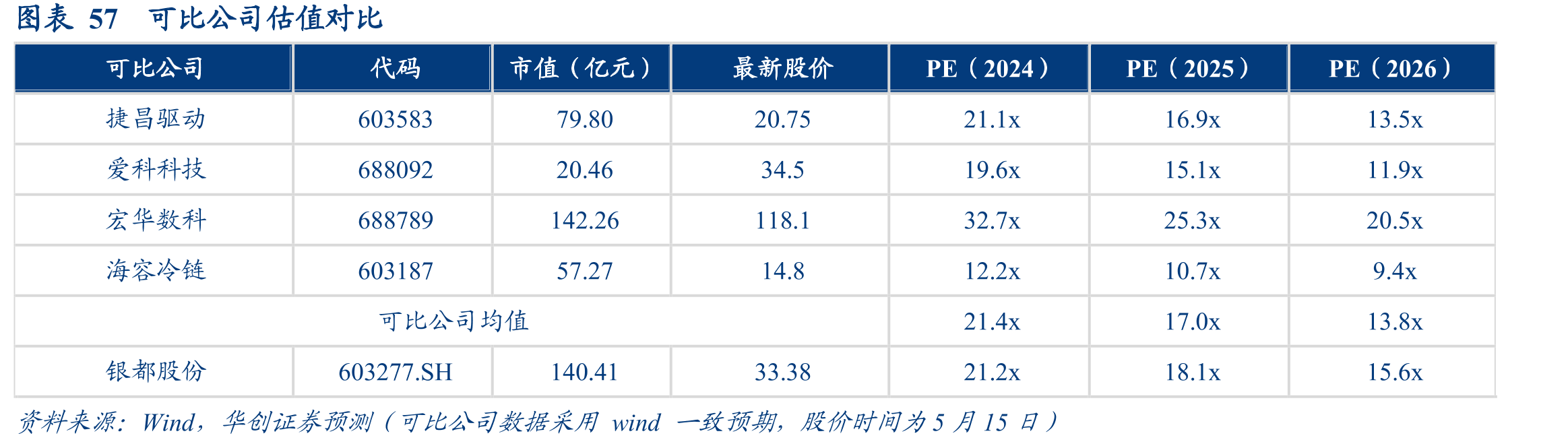 图表17全球制冰机市场规模（十亿美元）_第5页