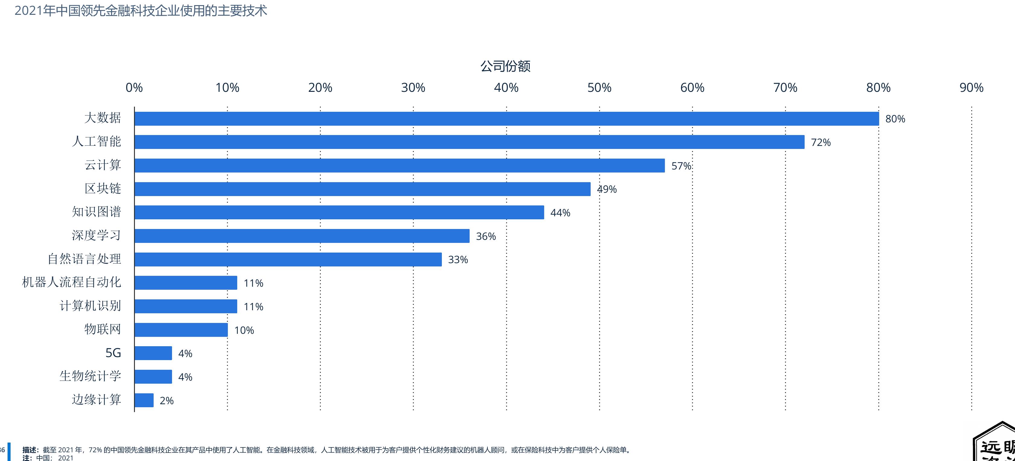 2019-2021年中国第三方移动支付市场份额，按交易类型_第3页